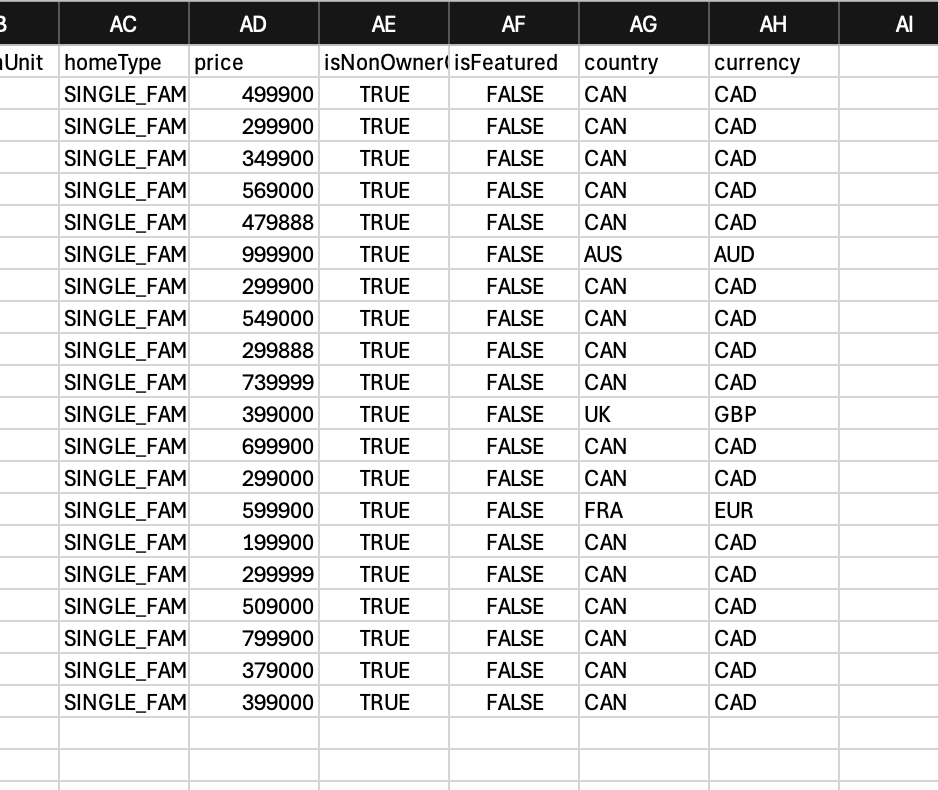Currency Normalization Project